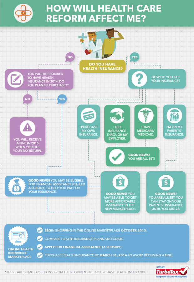 health insurance infographics