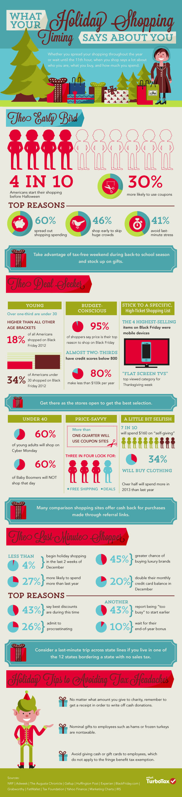 What Your Holiday Shopping Time Says About You (Infographic)
