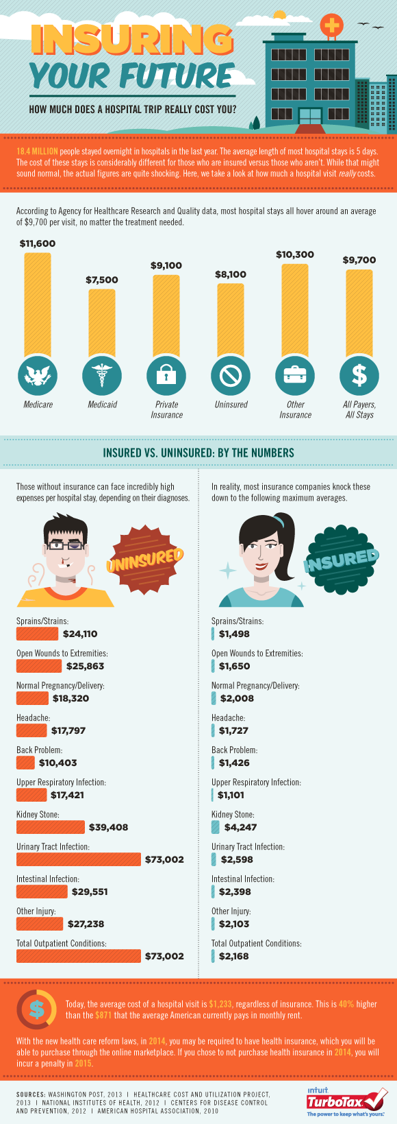 Insurance Explained for Teens & Adults