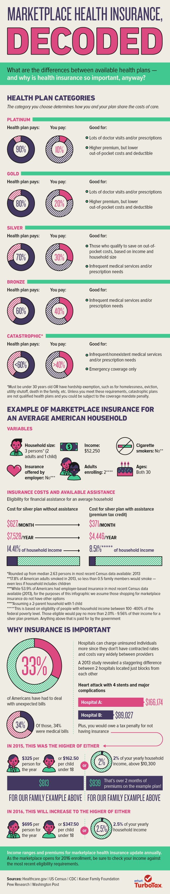 Insurance gambling compared