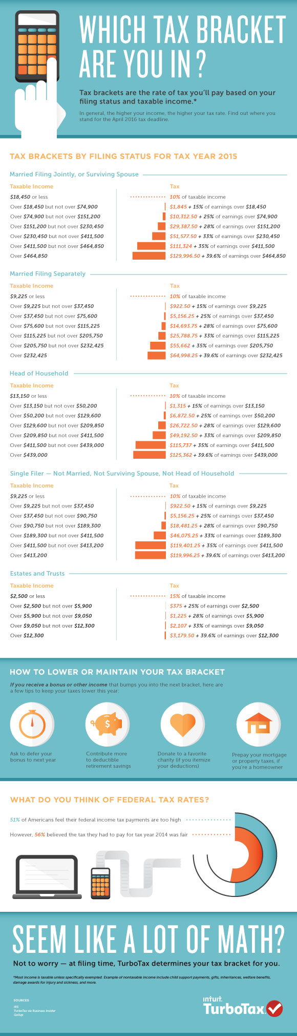What Your Tax Bracket Says About You [Infographic] The TurboTax Blog