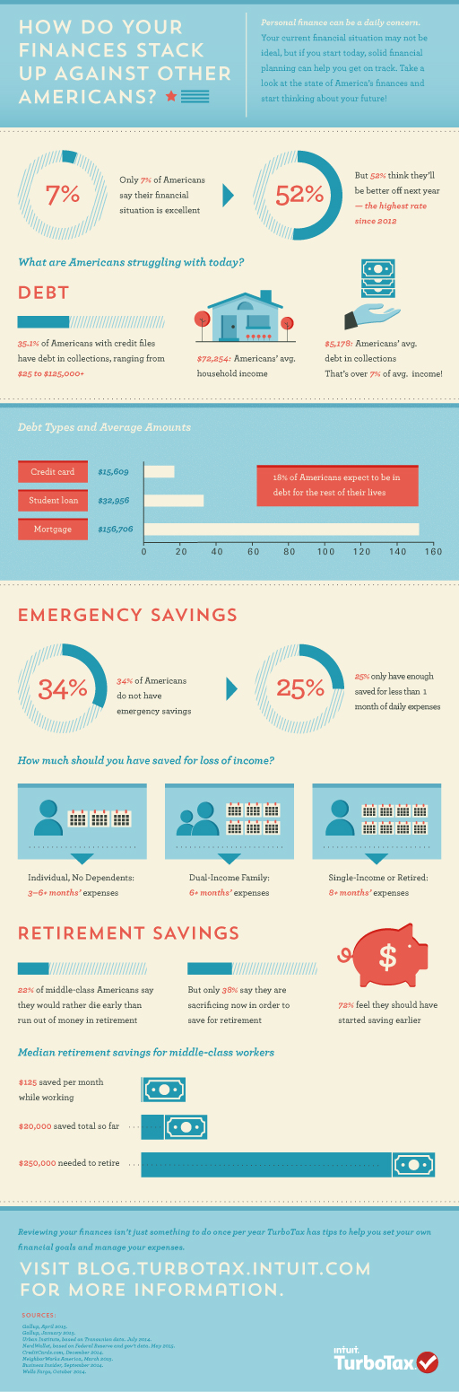 state of american finances 2016